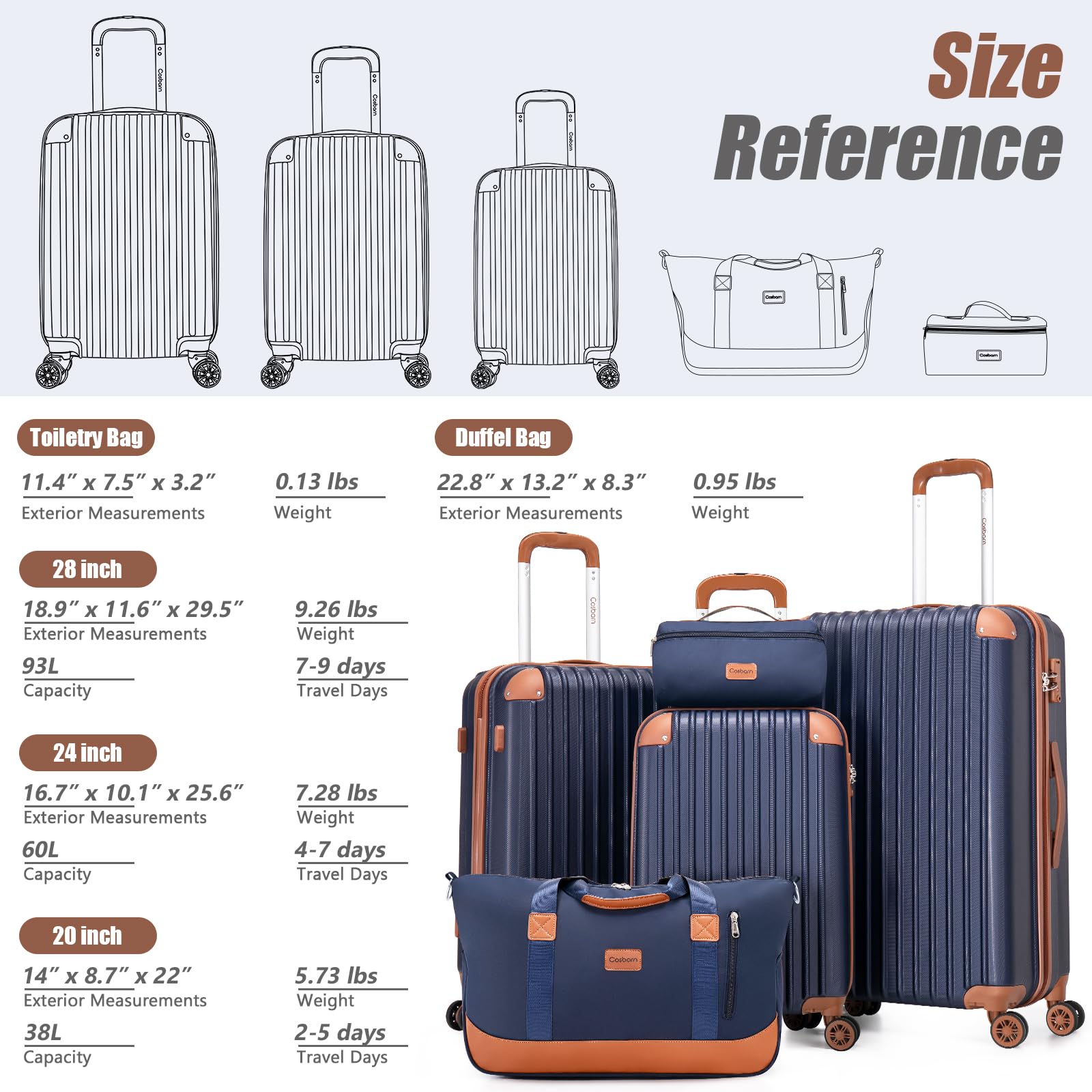 5-Piece Hardside Luggage Set with TSA Lock