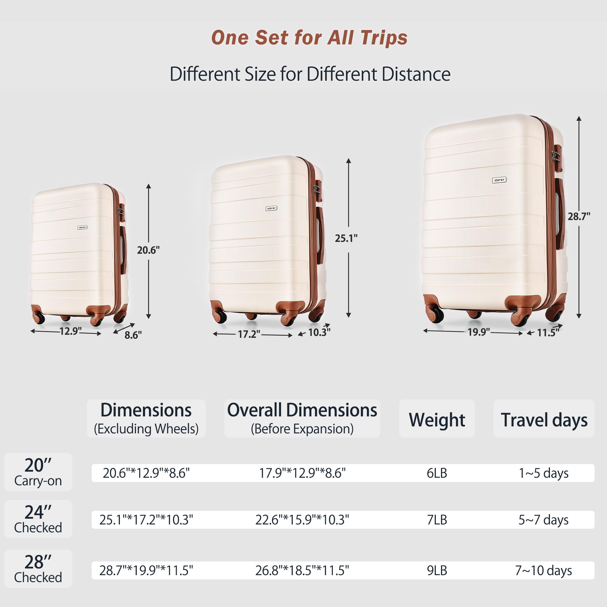 Luggage 3 Pcs ABS Hardside Luggage Sets Spinner Wheels Suitcases