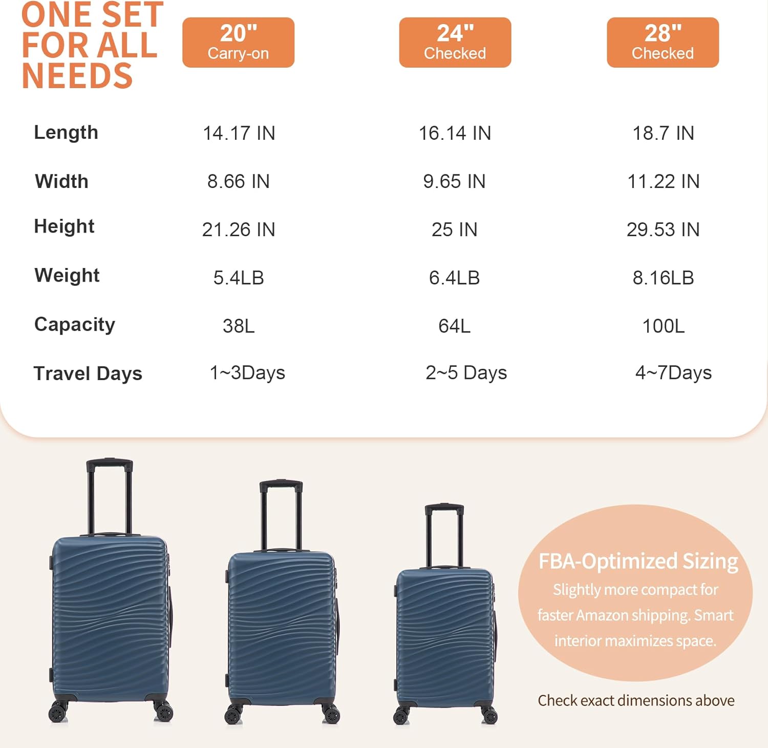 Rosamo Luggage Sets 3 Piece, ABS Suitcase Set (20/24/28), Hardside luggage with Spinner Wheels, Travel Luggage,14x8x9 Airline Approved Carry on, Lightweight Luggage with High-Security Lock
