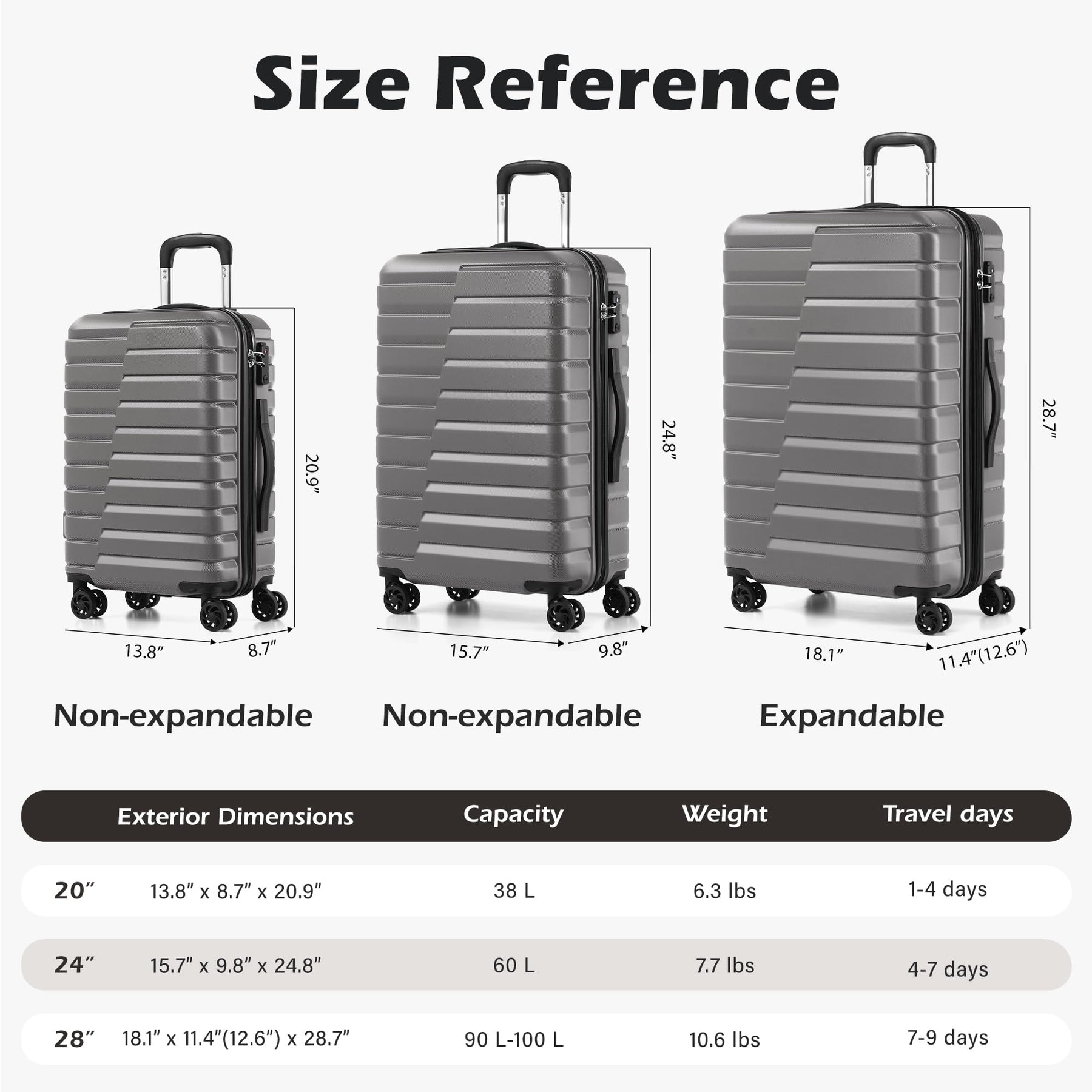 3-Piece Hardside Luggage Set – Gray