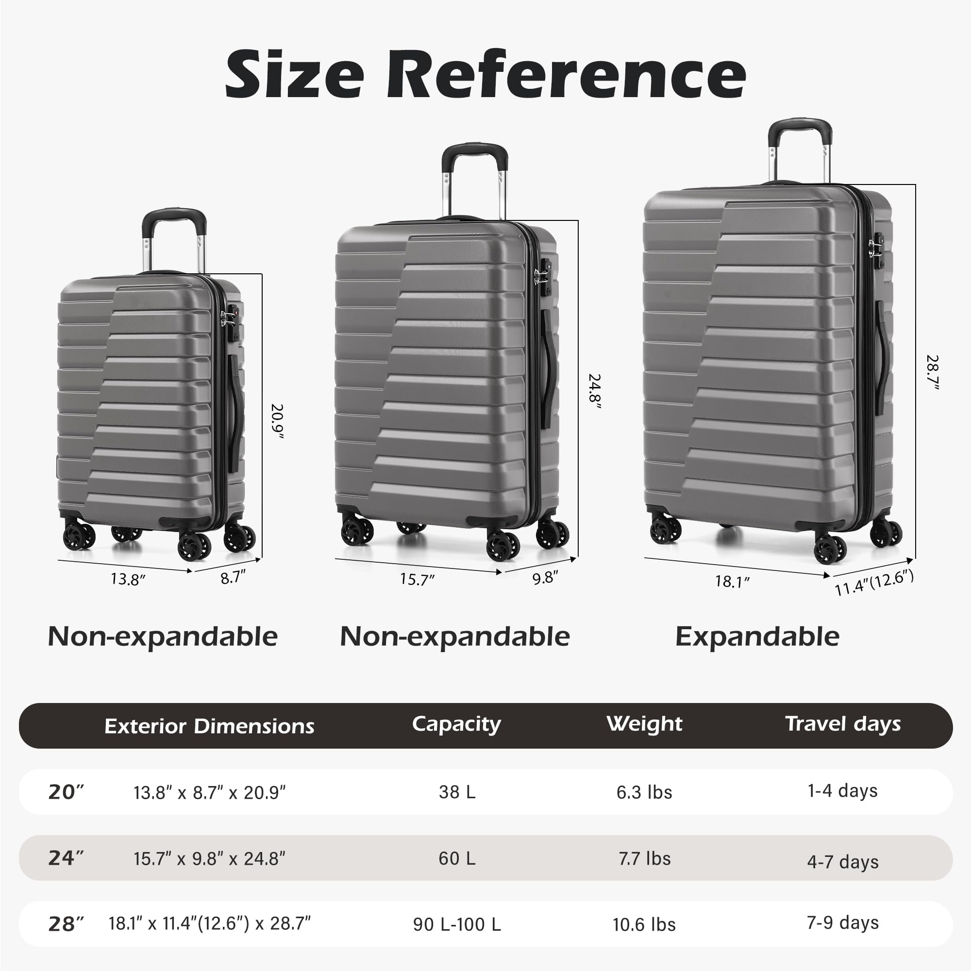 3-Piece Hardside Luggage Set – Gray