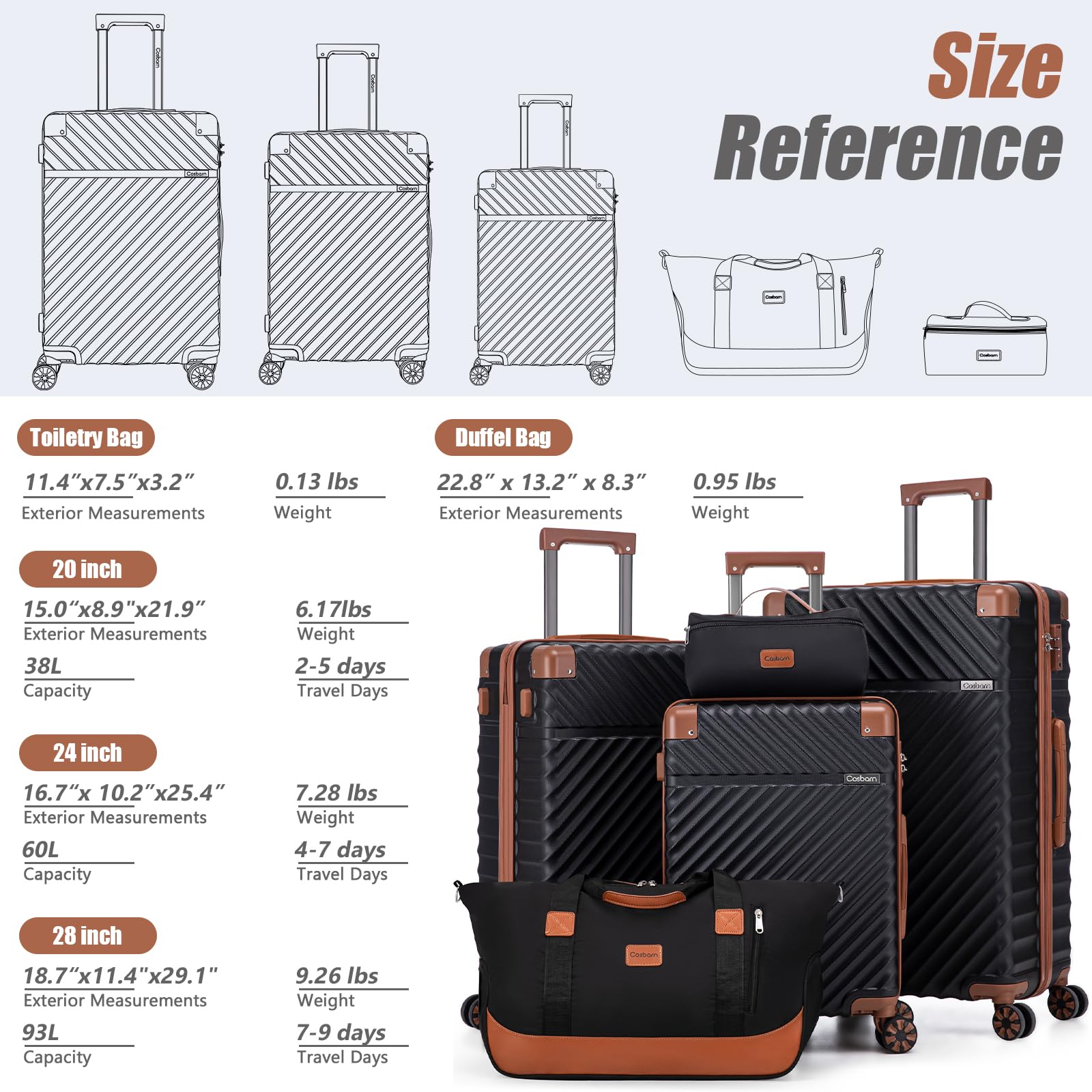 5-Piece Hardside Luggage Set – Black